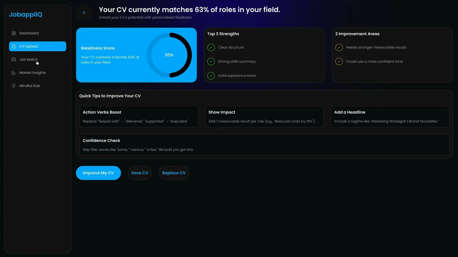 JobappliQ CV screen showing a 63% readiness score, top strengths and improvement areas